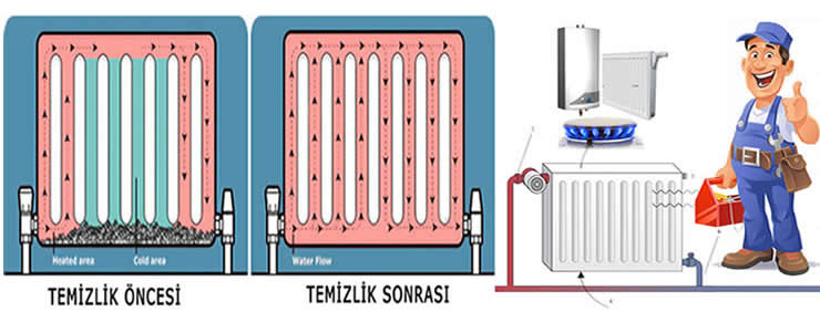Gölbaşı Petek Temizleme Fiyatları